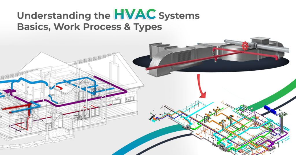 Understanding the HVAC Systems Basics, Work Process & Types
