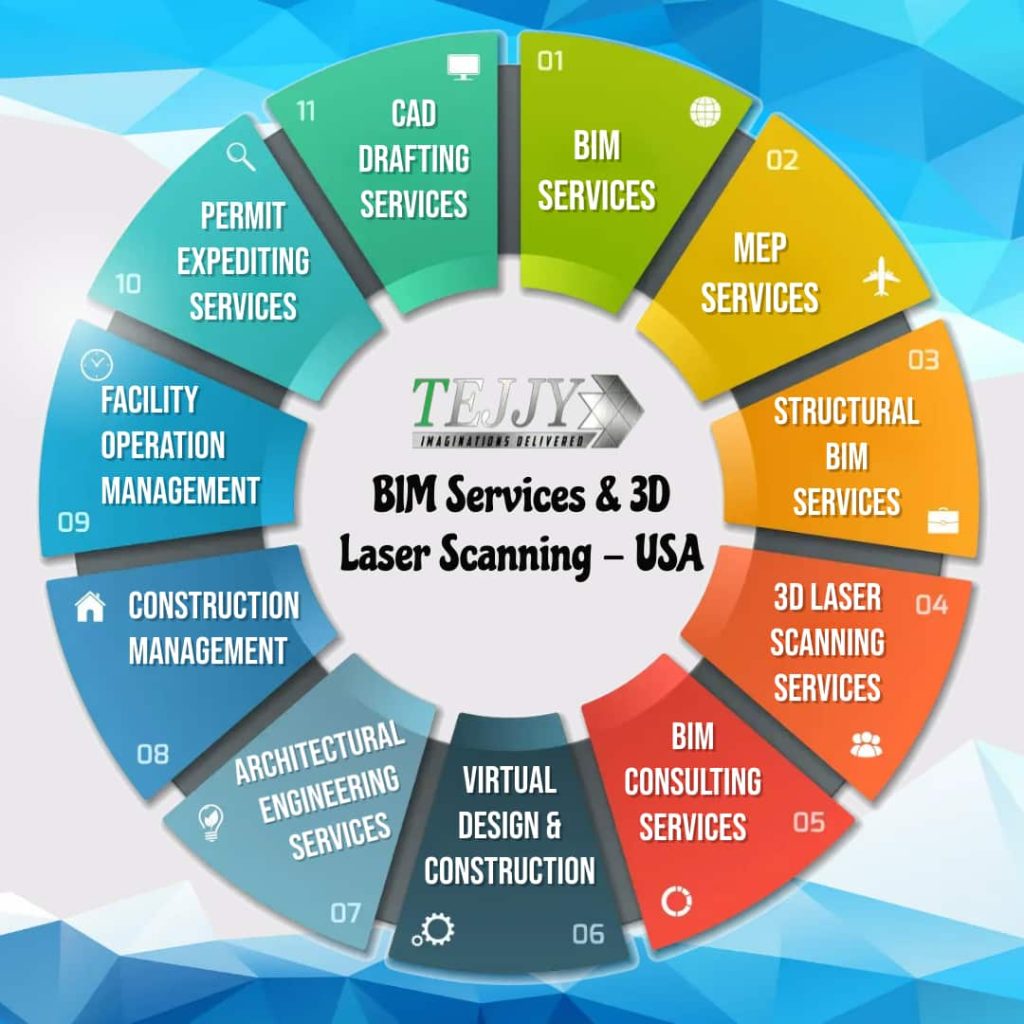 BIM & 3D Laser Scanning Services