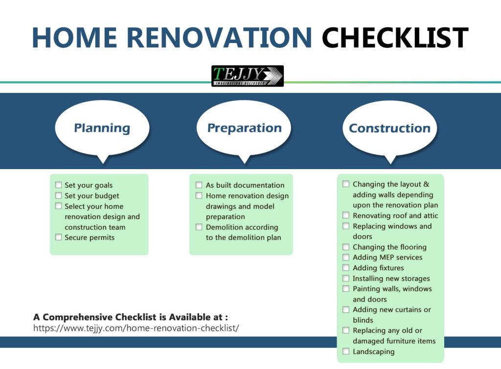 Home Renovation Checklist - Tejjy Inc